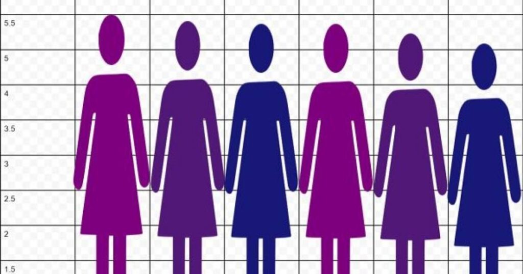 The Average Human (Female) Height